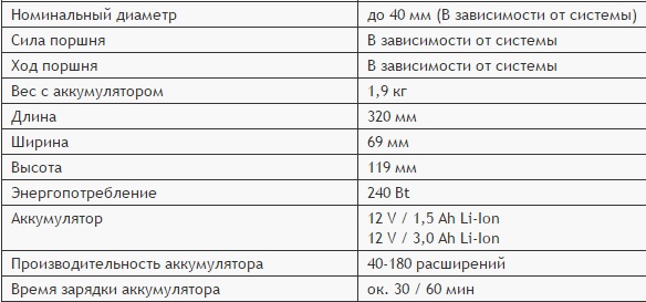 техн. хар. расш. труб Novopress